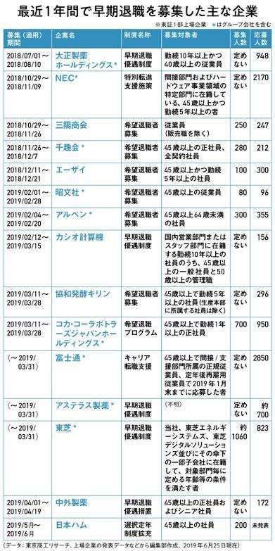 60歳以上の給料穴埋め廃止へ　企業の自力対応促す、政府方針