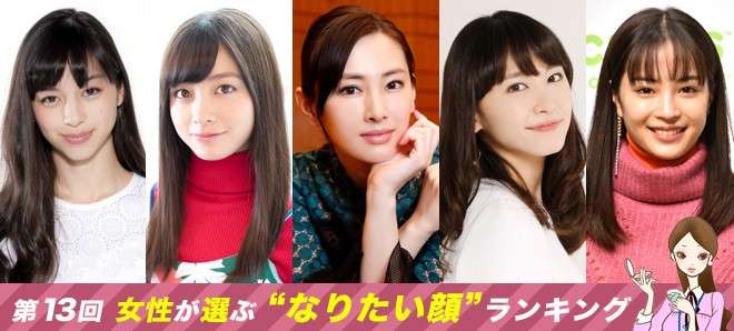 第13回　女性が選ぶ“なりたい顔”ランキング