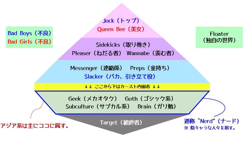 学生時代、違う層にいたような人と友人になった人