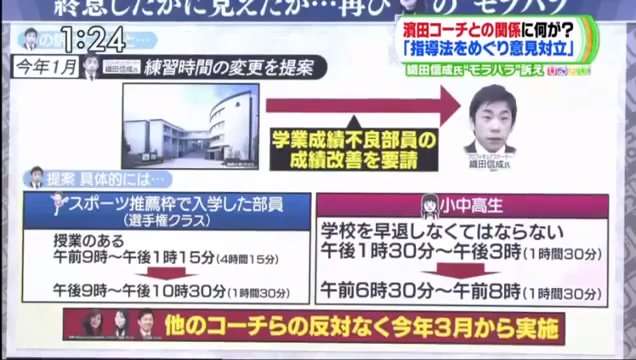 浜田コーチへのモラハラ訴訟　関大が織田信成氏と異なる見解を発表
