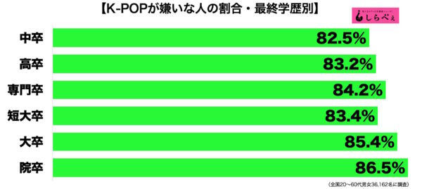「PRODUCE 101 JAPAN」デビューメンバー11人決定<1位~20位最終順位>