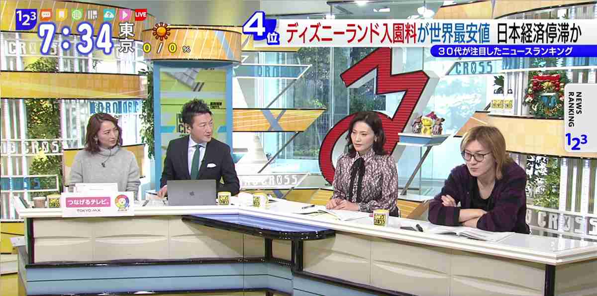 ディズニーランド入園料が世界最安値の日本…“実質賃金”の減少はいつまで続く？｜TOKYO MX+（プラス）