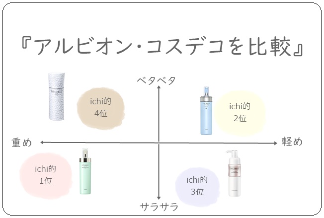乳液先行のスキンケア