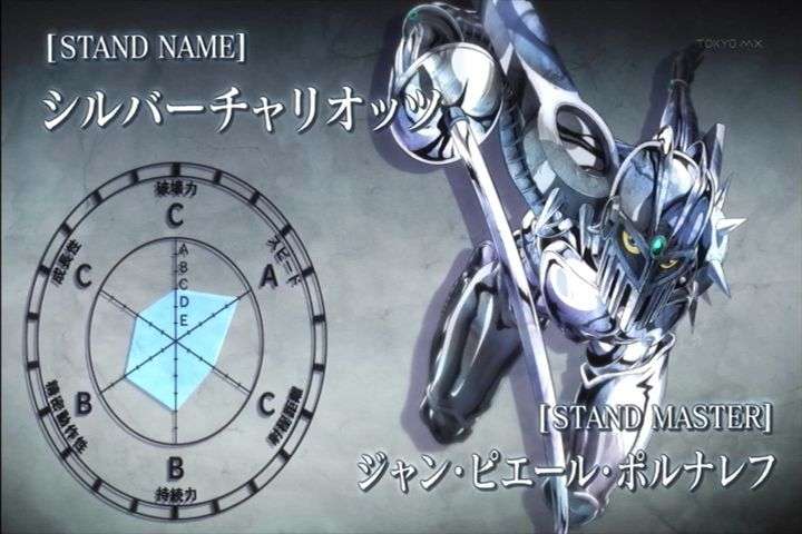 「ジョジョの奇妙な冒険」が好きな方Part7