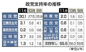 立憲民主党（支持率3%）、国民民主党（支持率0.2%）が求める対等な立場での合流交渉に否定的な考え ｜ 保守速報