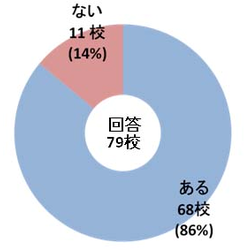9割の医学部で「学生の学力低下を危惧」：日経メディカル