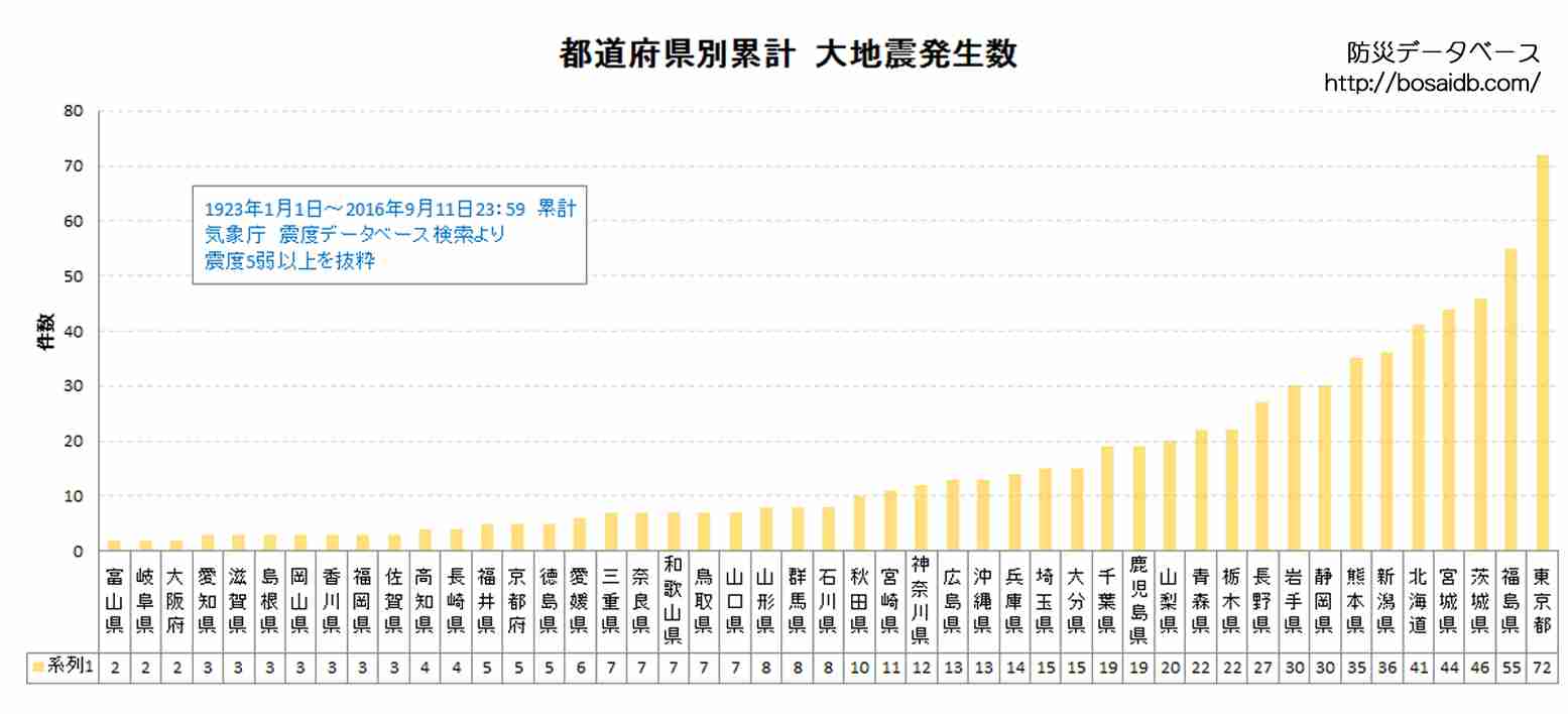 北海道 宗谷北部で震度5弱の地震