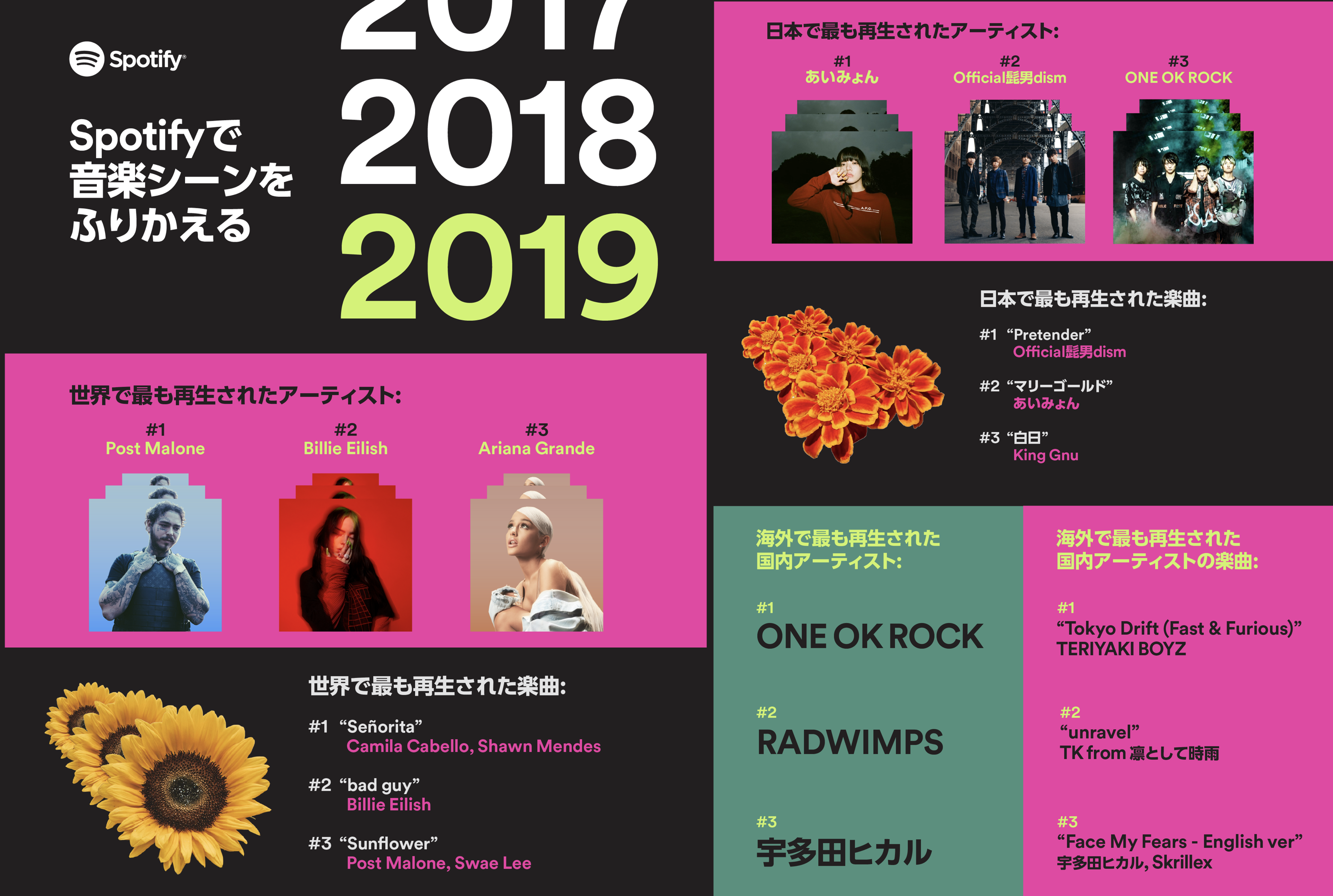 Spotifyが2019年の音楽シーンを振り返る世界と日本のランキングを発表｜スポティファイジャパン株式会社のプレスリリース