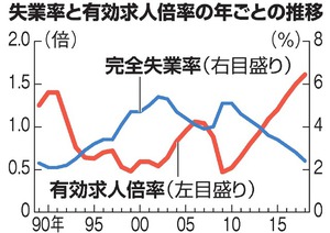 オンワードホールディングス、約350人の希望退職者を募集