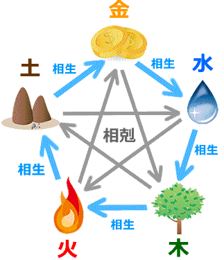 四柱推命って当たりますか？