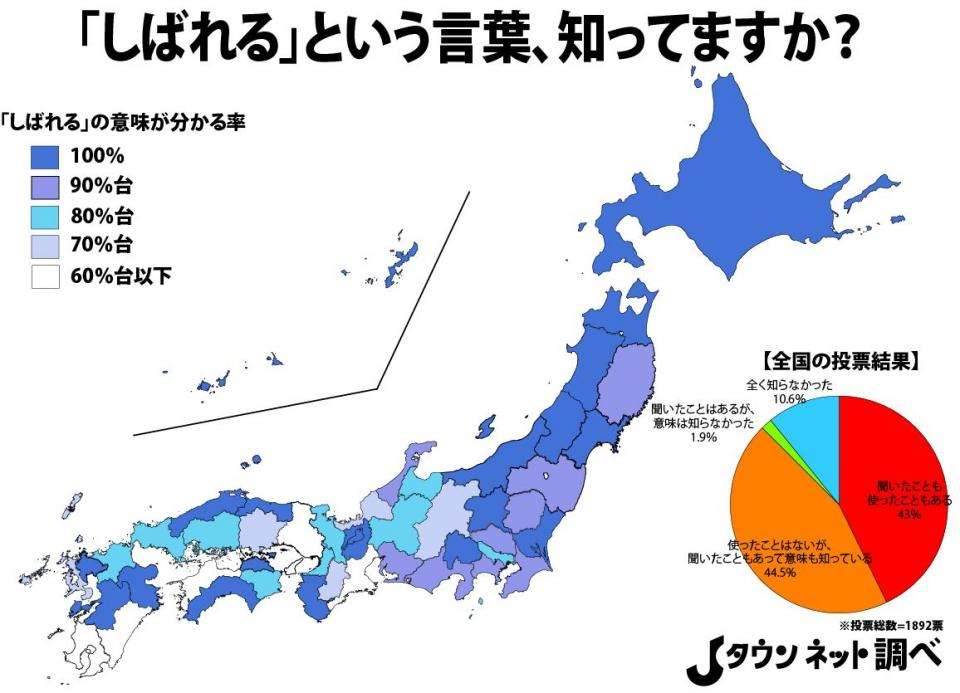 「しばれる」もはや共通語？　北海道・東北弁と思いきや...全国の9割が「意味わかる」 - Jタウン研究所 - Jタウンネット　埼玉県
