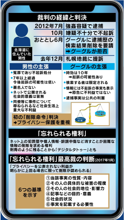 検索結果に表示される逮捕歴、グーグルに削除命令 日本でも「忘れられる権利」の議論は進むか