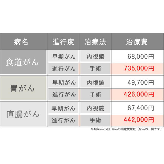 ガン治療費　支援、協力者募集。の通販 by 藤　神龍's shop｜ラクマ
