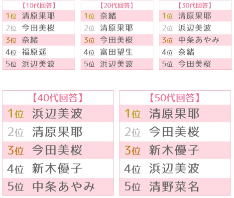 2019年 ブレイク女優ランキング