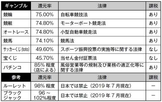 前回は30億円が未換金? なぜ年末ジャンボに換金漏れが多いのか