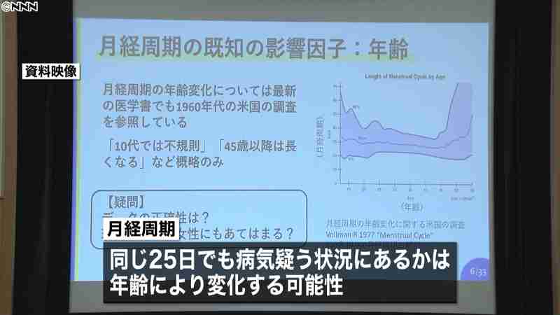 月経周期“年齢や季節に関係？”大規模調査｜日テレNEWS24