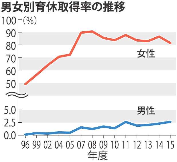 小泉進次郎環境相 育児休暇取得へ
