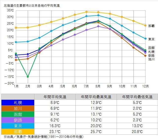 生活保護の男性が訴える「ストーブ禁止」は違憲 札幌市は争う姿勢