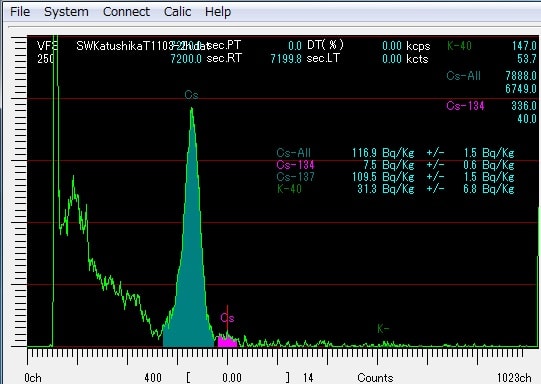 ブログ | 株式会社シーディークリエーション 放射能測定器販売、測定検査