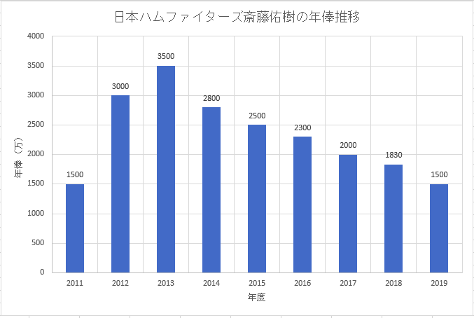 ハンカチの値段、枚数、替えどき