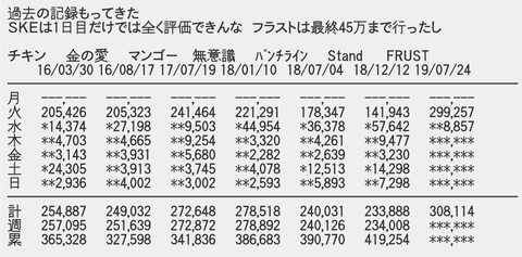 【速報】SKE48「ソーユートコあるよね？」初日売上 222,993枚 : AKB48まとめ 48年戦争