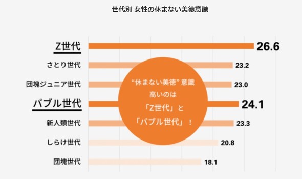 昭和 な働き方 病気でも休まないことが美徳 令和になってもまだまだ続く ガールズちゃんねる Girls Channel