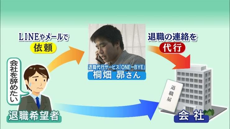 売り手市場が続く中、「内定辞退セット」に注目集まる　”大学関係者の悩み”を受けて商品化