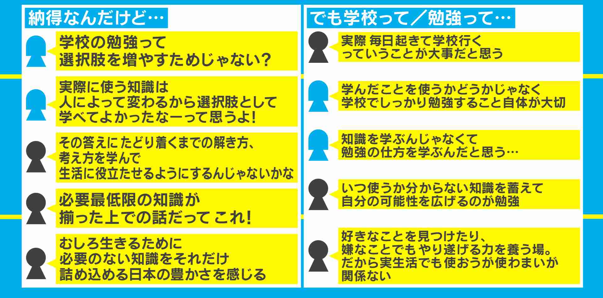 「学校で学んだ知識」と「実生活で使う知識」の比較で論争 