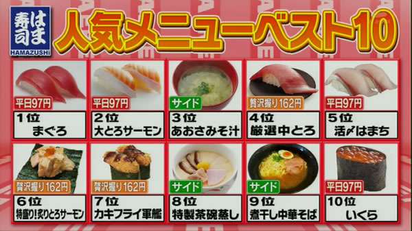 はま寿司、ついに『ピッツァマルゲリータ』をメニューに載せてしまう