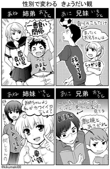 メンタルの強さ・弱さって兄弟構成関係あると思いますか？