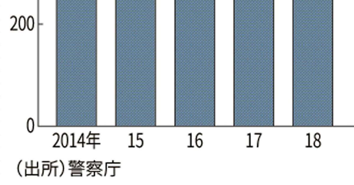 マネーロンダリング摘発、最多511件　19年版警察白書: 日本経済新聞