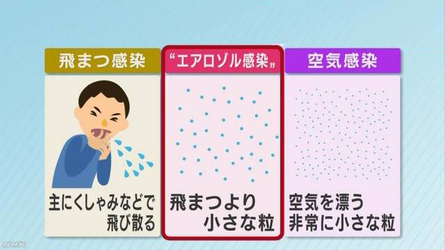 新型ウイルス 中国保健当局「エアロゾル」感染の可能性指摘 | NHKニュース