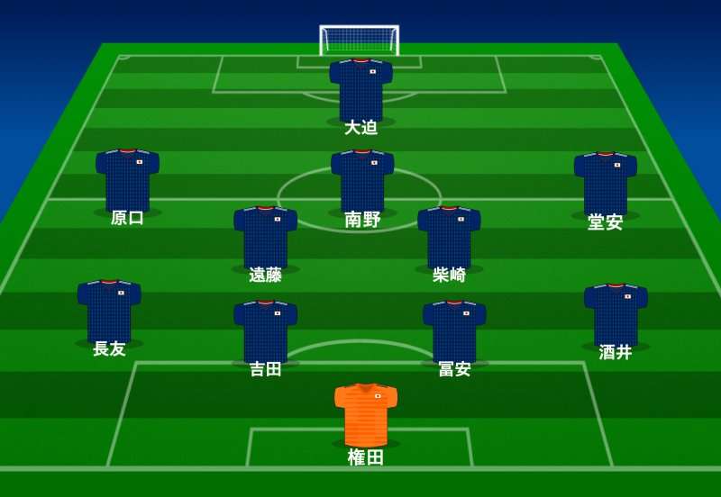 【実況・感想】アジアカップ2019 準決勝「日本×イラン」【サッカー・日本代表】