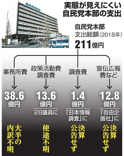 【悲報】二階幹事長に使途不明金８億円ｗｗｗｗｗｗｗｗ  |  watch＠２ちゃんねる
