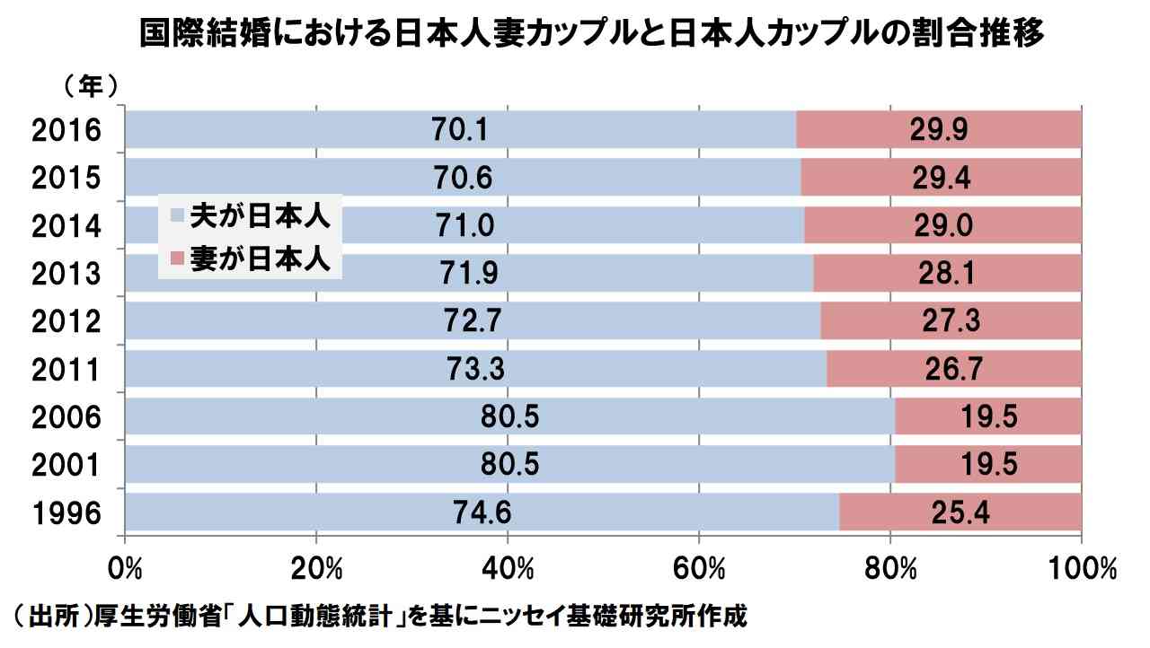 東出・唐田不倫「世のイクメンが意外と東出に同情的」問題が再び女性たちを激怒させている！