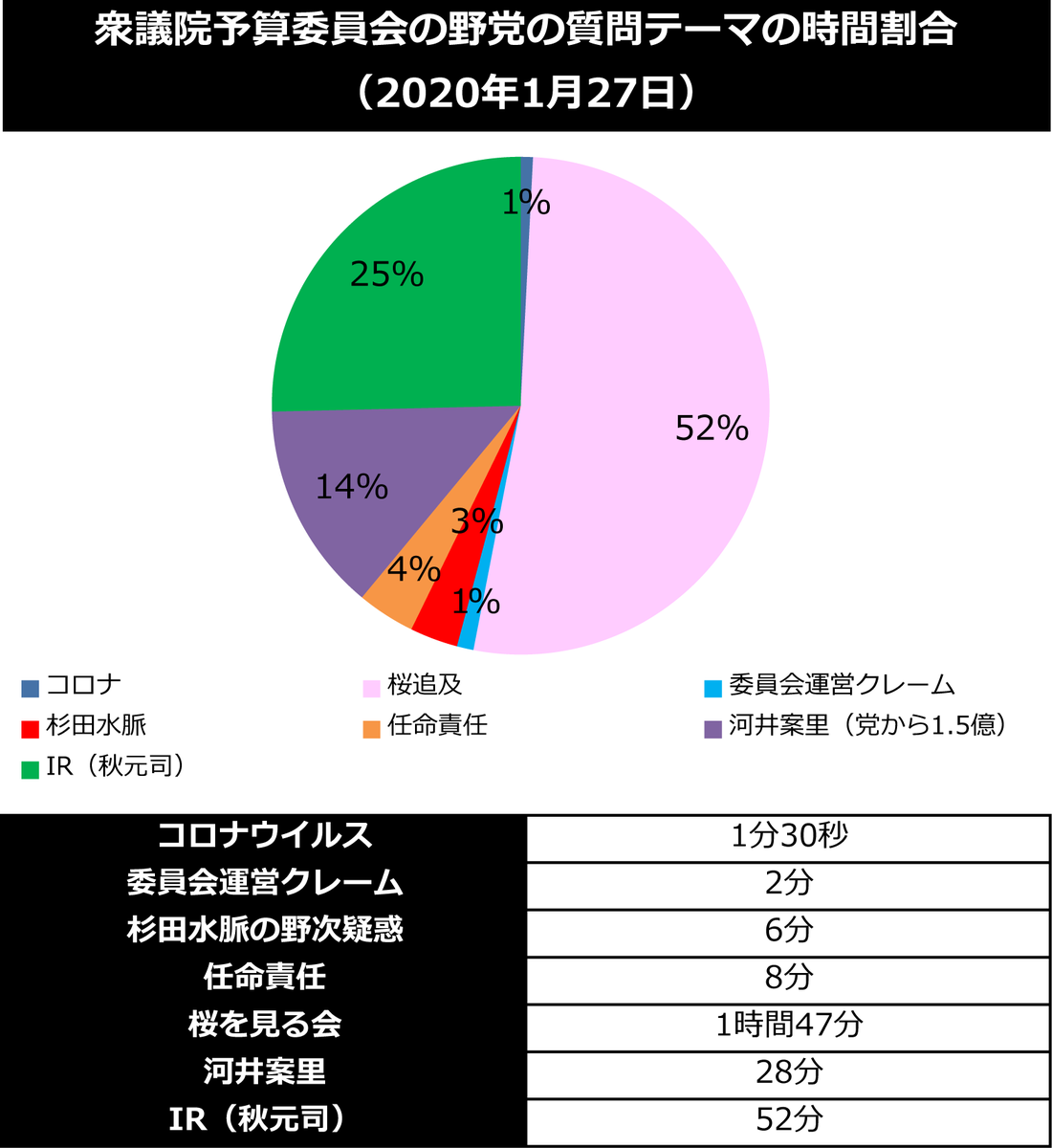 新型ウイルス チャーター機で帰国の男性2人 感染確認
