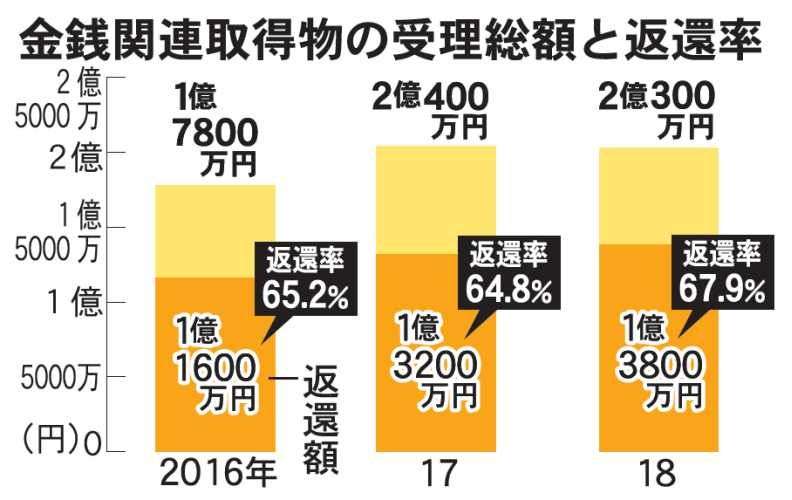 日本の治安はいいと思う？　落とした財布がそのまま戻ってきた人も