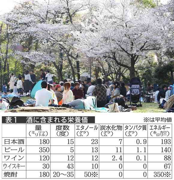 牛乳やウコンに医学的根拠なし 医師が教えるお酒の新常識｜日刊ゲンダイヘルスケア