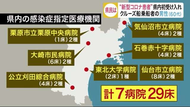 “新型コロナ患者”宮城県内初受け入れ　国籍や入院先など非公表　県民の反応は… - FNN.jpプライムオンライン