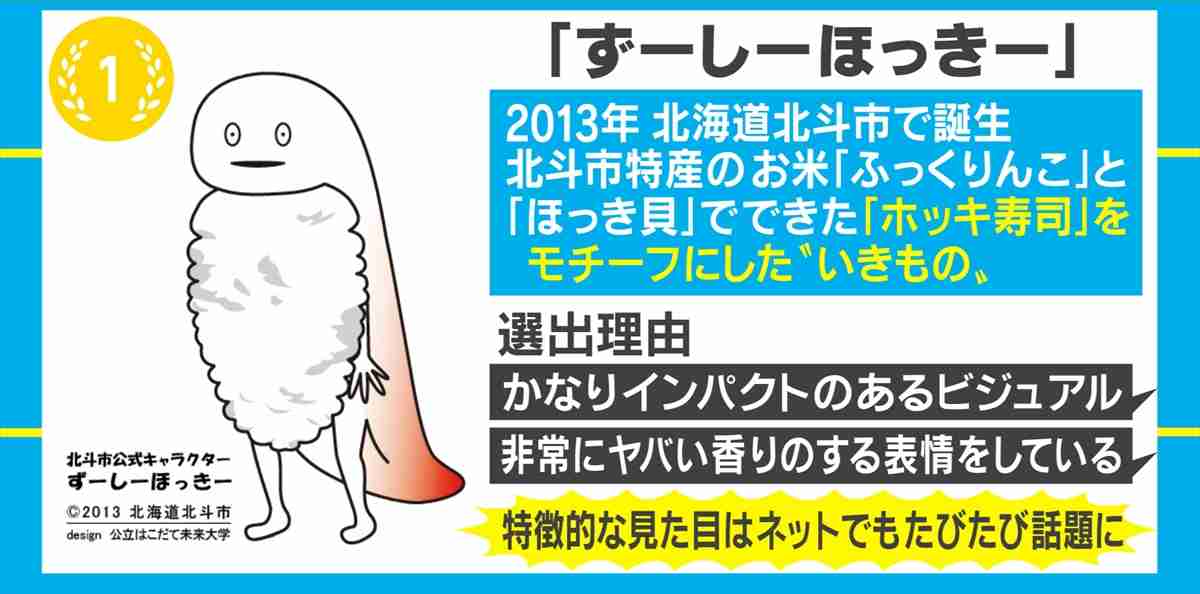 キモいと話題の「ずーしーほっきー」が“一目見たら忘れられないご当地キャラ”1位に