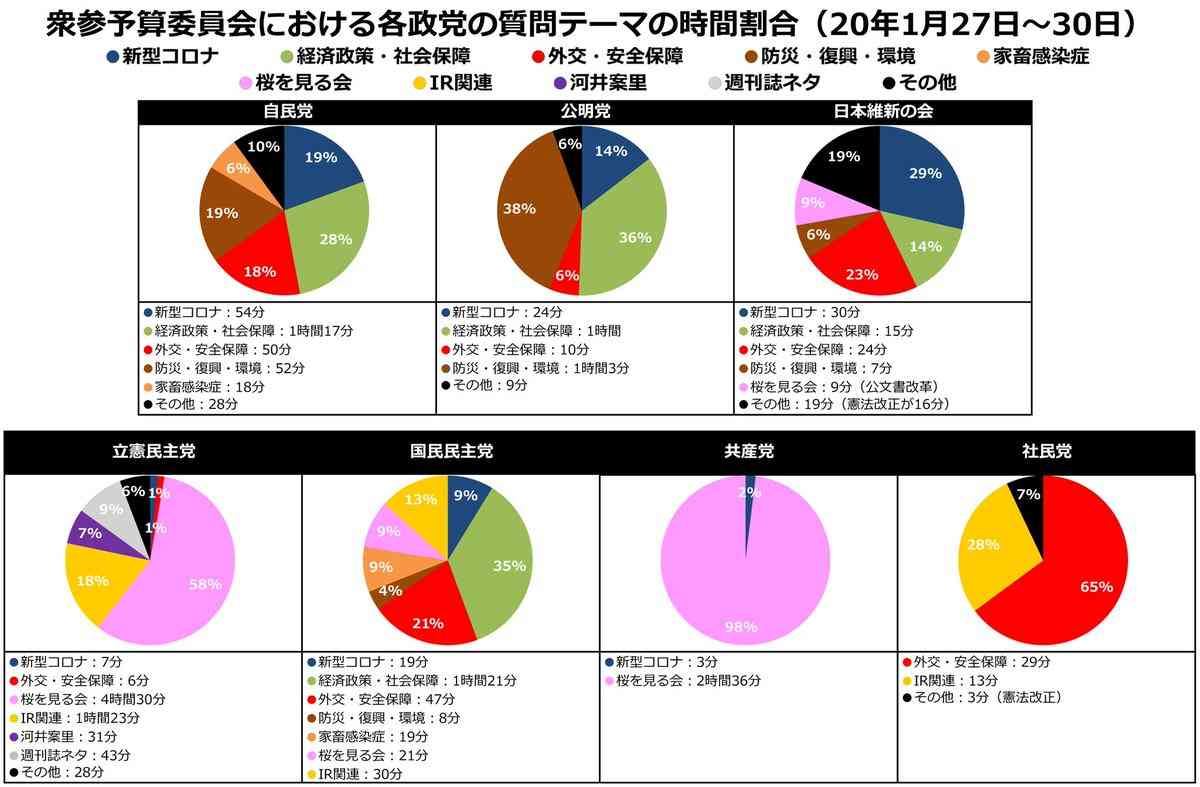 新型ウイルス チャーター機で帰国の男性2人 感染確認