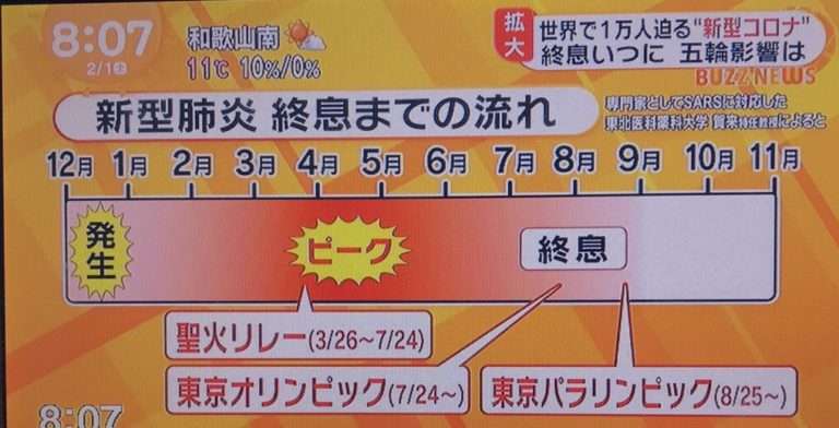 安倍首相、東京五輪中止は「協議や検討一切なし」