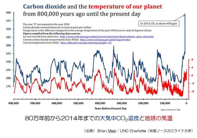 南極で史上初の気温20度超 研究者「信じがたく異常」
