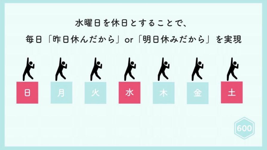 一週間のうち休みが3日だったら
