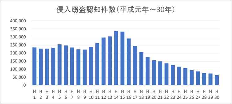 日本の治安はいいと思う？　落とした財布がそのまま戻ってきた人も