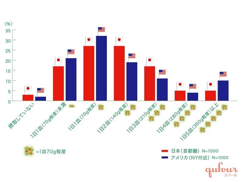 野菜嫌いや摂取量不足の対策