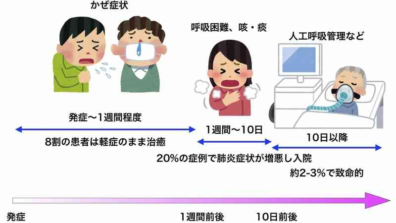 もしかして新型コロナウイルス感染症かなと思ったら　病院を受診するメリットとデメリット(忽那賢志) - 個人 - Yahoo!ニュース