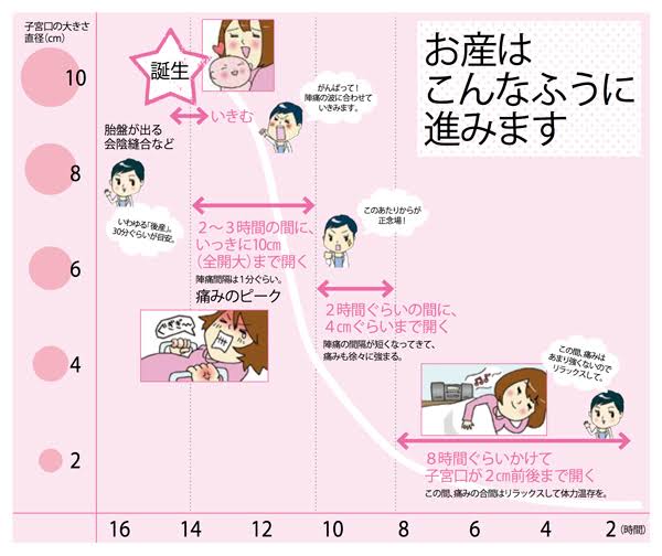 1人で陣痛から出産、退院した事ある人いませんか?