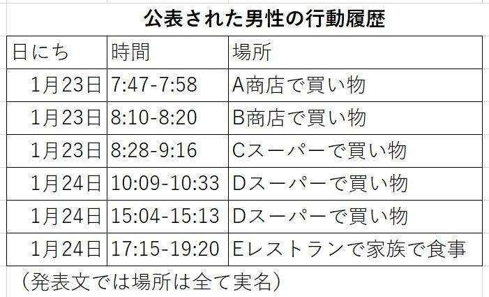 わずか15秒で新型肺炎感染か　中国・浙江省、患者の行動追跡で当局が可能性示唆 : J-CASTトレンド