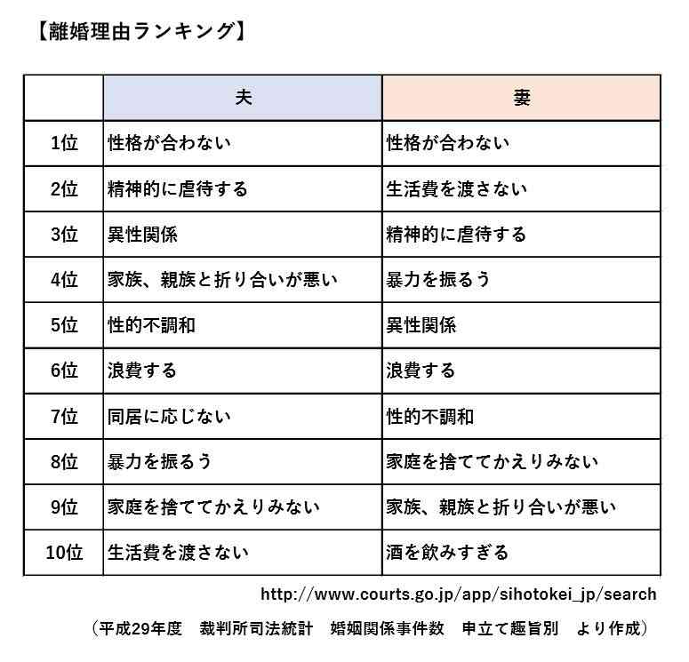 東出・唐田不倫「世のイクメンが意外と東出に同情的」問題が再び女性たちを激怒させている！